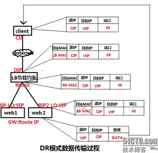 lvs的安装详细讲解 lvs使用_服务器_05