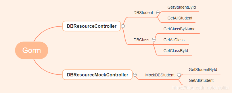 golang sqlite3远程怎么连 golang sqlmock_单元测试_02