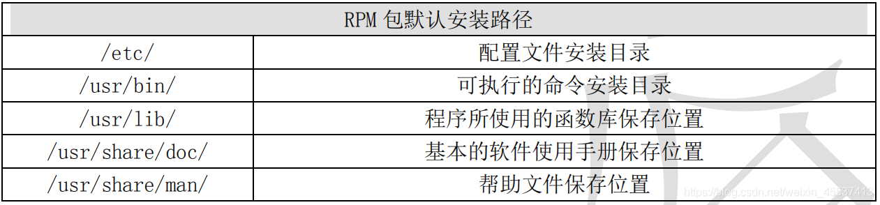 centos 二进制文件安装nodejs linux如何安装二进制包_rpm