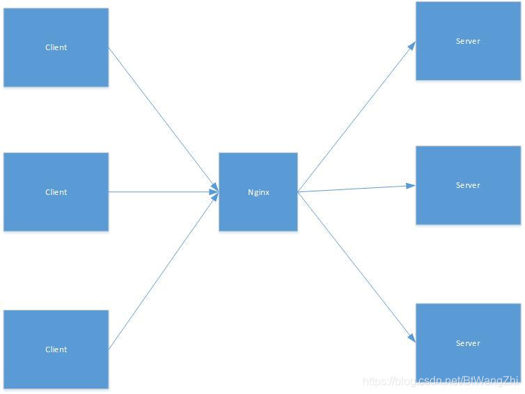 RouterFunctions 跨域配置 http跨域设置_Access_03