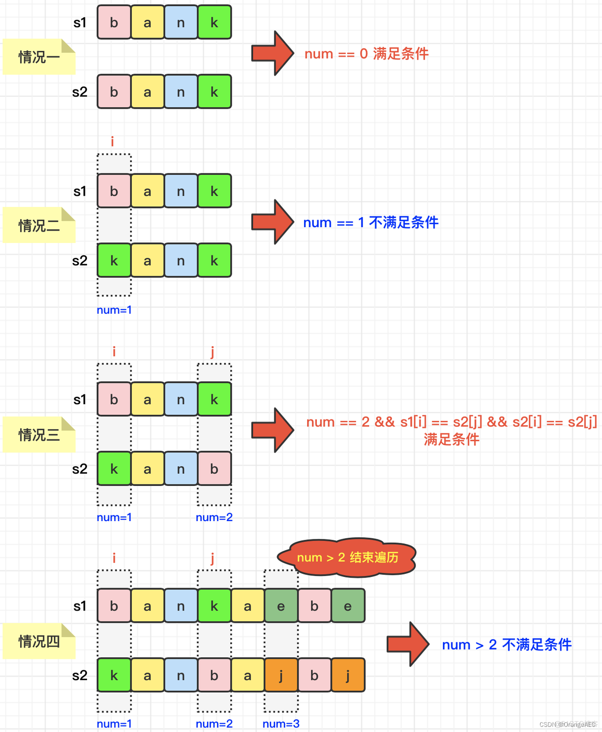 java 字段串交换位置 java交换字符串中两个值_算法