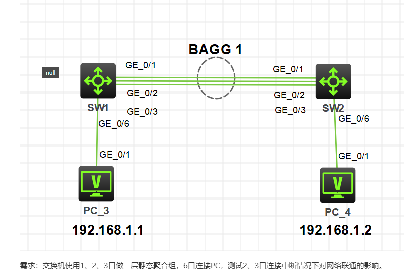 聚合模块rescourse 聚合模式是什么意思_IP