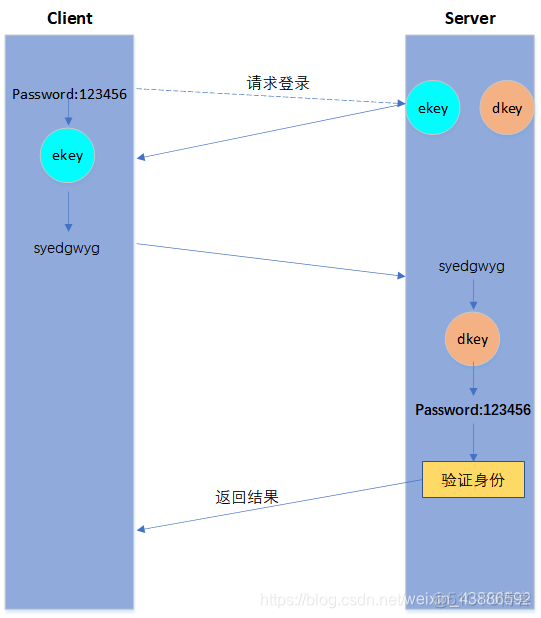 rsa 加密算法 xml rsa算法加密文件_rsa 加密算法 xml_04