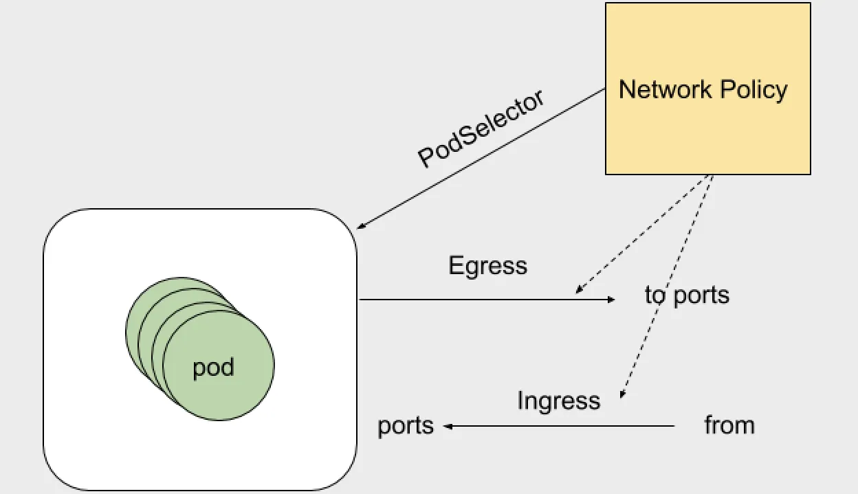 k8s host模式 k8s添加host_kubernetes