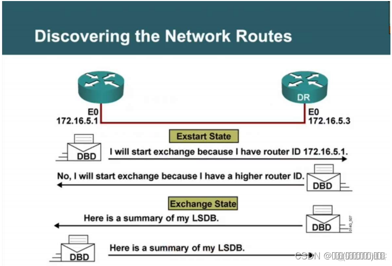 什么时候使用ospf多区域 ospf中为什么要划分多区域_OSPF_02