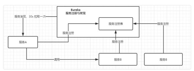 springcloud底层实现原理 spring cloud底层_缓存