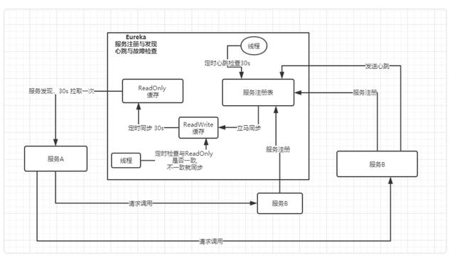 springcloud底层实现原理 spring cloud底层_springcloud底层实现原理_03