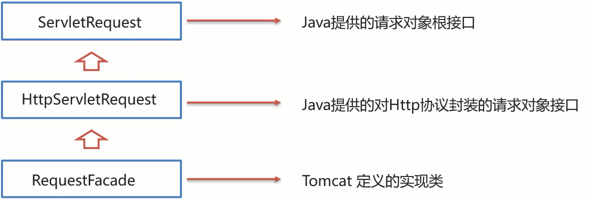 response写入参数 response数据,response写入参数 response数据_Response_04,第4张