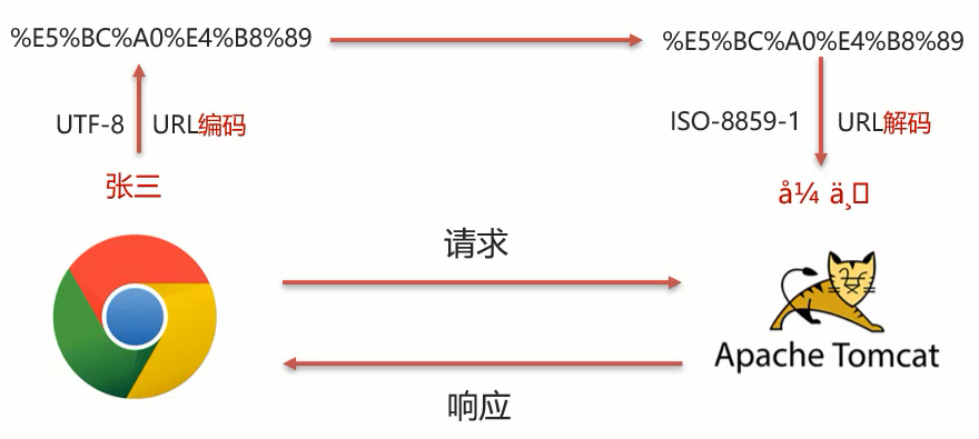 response写入参数 response数据,response写入参数 response数据_java_31,第31张