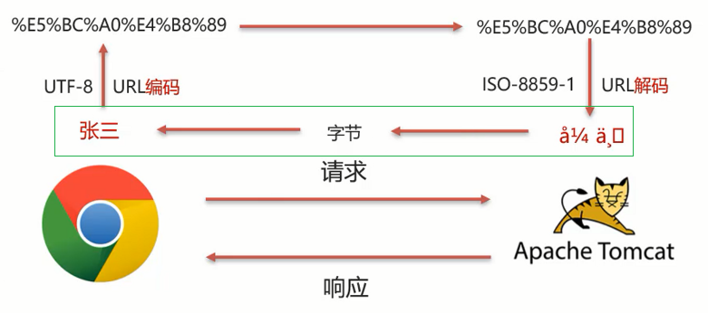 response写入参数 response数据,response写入参数 response数据_转发与重定向_35,第35张