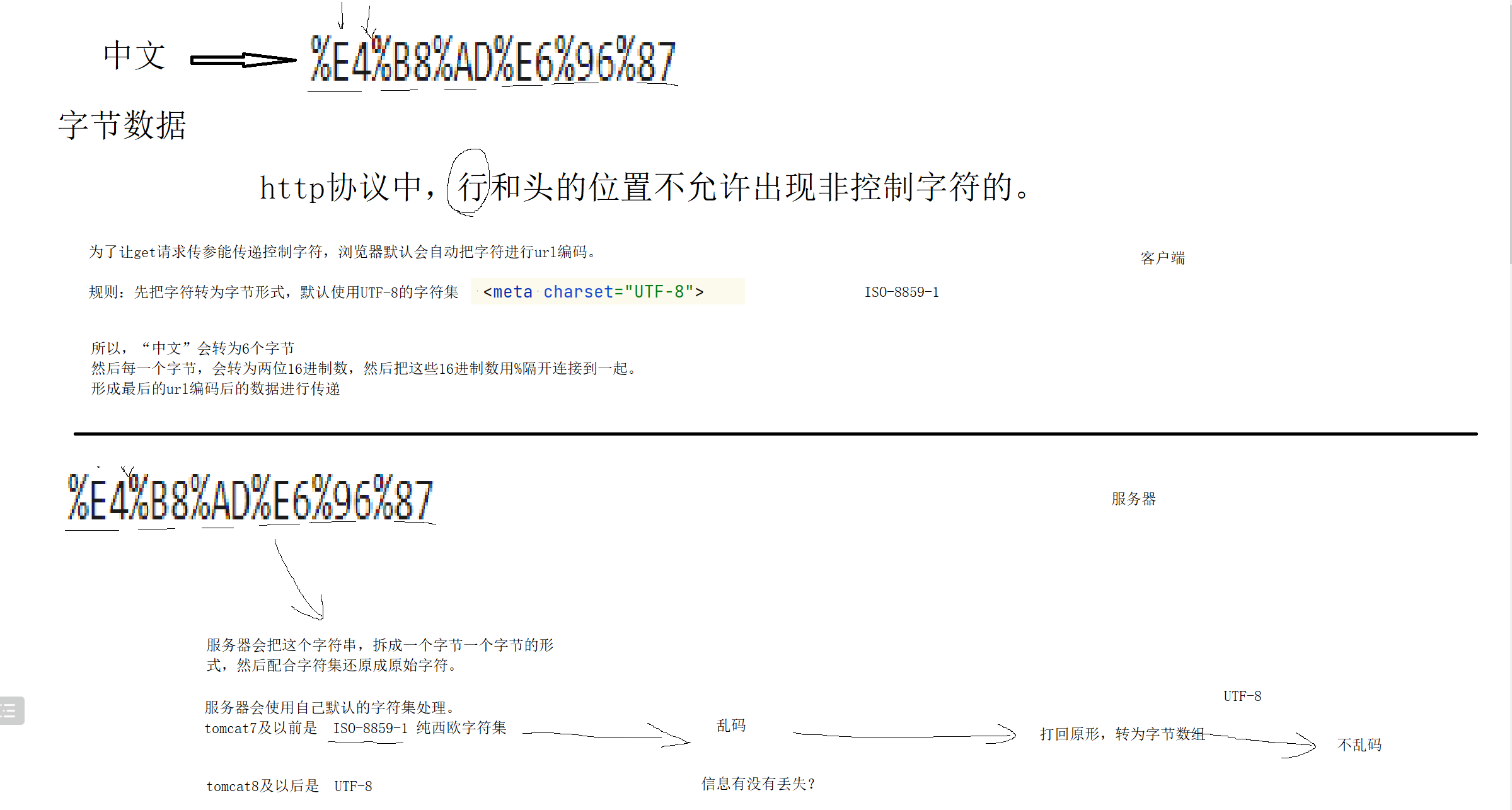 response写入参数 response数据,response写入参数 response数据_转发与重定向_37,第37张