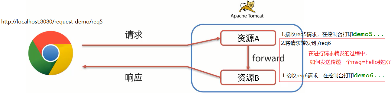 response写入参数 response数据,response写入参数 response数据_java_40,第40张