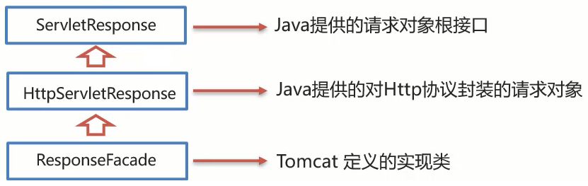 response写入参数 response数据,response写入参数 response数据_response写入参数_43,第43张