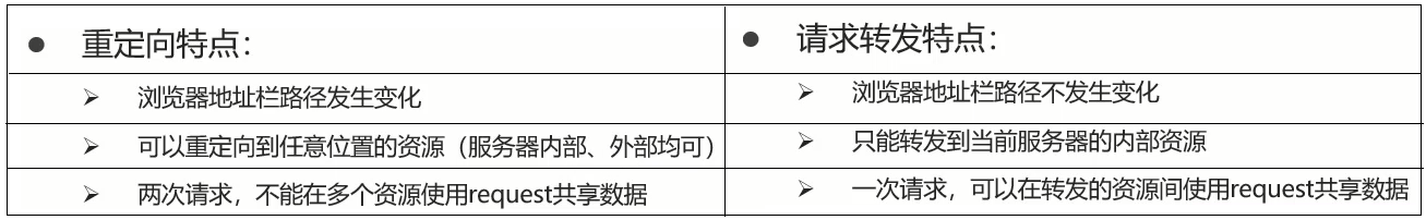 response写入参数 response数据,response写入参数 response数据_java_49,第49张