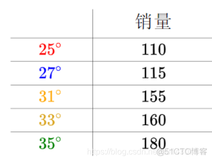 偏相关分析与多元线性回归区别 偏相关和回归_统计_02