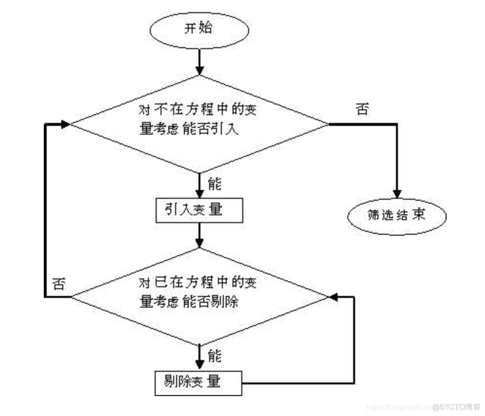 偏相关分析与多元线性回归区别 偏相关和回归_回归_12