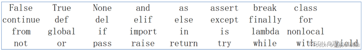 python 基本语法结构图 python基础语法_开发语言_02