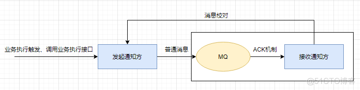 分布式事务处理demo 分布式事务处理方案_协调者_05