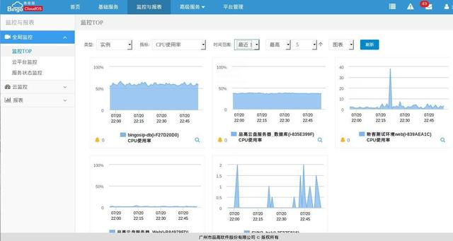 代码监控预警系统 监控预警机制_自定义监控_10