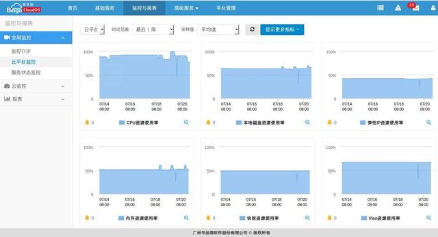 代码监控预警系统 监控预警机制_云监控_11