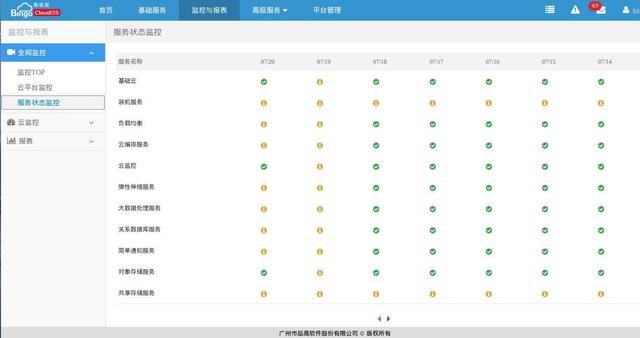 代码监控预警系统 监控预警机制_运维_12