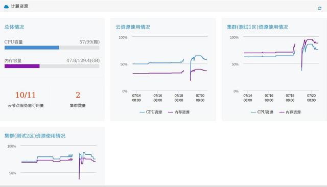 代码监控预警系统 监控预警机制_运维_13