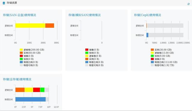 代码监控预警系统 监控预警机制_运维_14