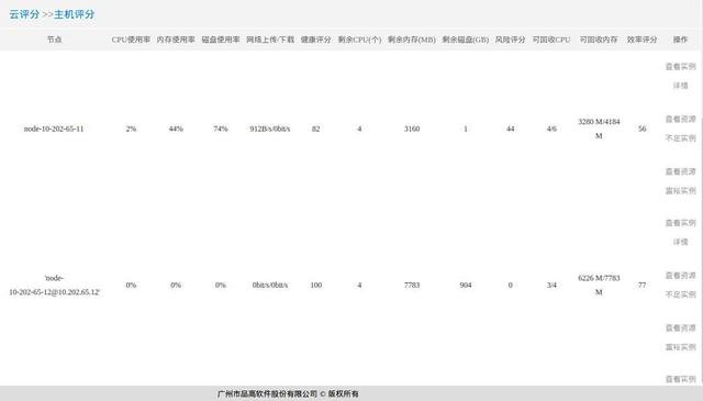 代码监控预警系统 监控预警机制_云监控_16