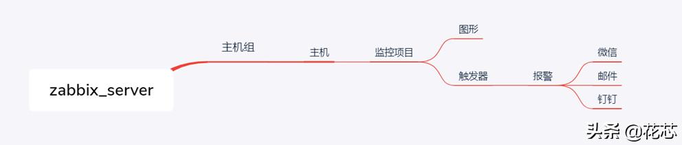 zabbix 监控 event log 告警恢复 zabbix ping 监控误报,zabbix 监控 event log 告警恢复 zabbix ping 监控误报_丢包,第1张