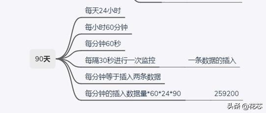 zabbix 监控 event log 告警恢复 zabbix ping 监控误报,zabbix 监控 event log 告警恢复 zabbix ping 监控误报_数据_12,第12张