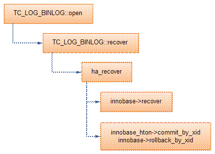 mysql 两阶段提交或锁 mysql 2pc 事务提交_MySQL_02