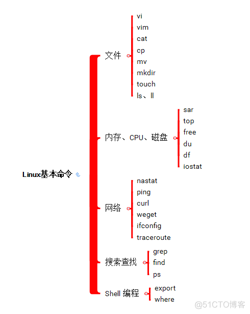 linux 查看假死的java进程 linux判断进程假死_linux 查看假死的java进程