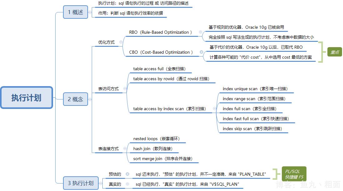 postgre 执行计划 sort sqldeveloper 执行计划,postgre 执行计划 sort sqldeveloper 执行计划_postgre 执行计划 sort,第1张