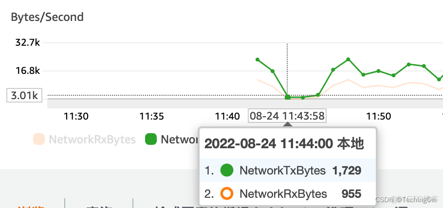 nacos集群 istio nacos集群节点挂了_docker_02