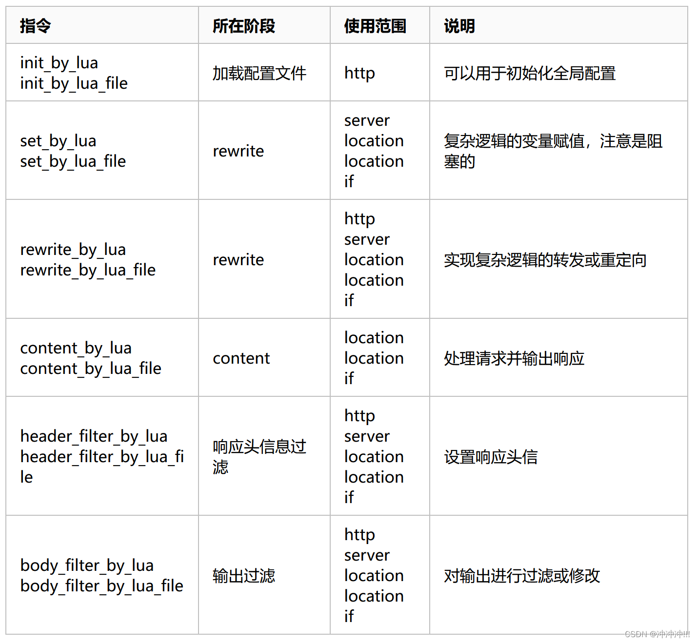 lua 脚本是否支持两个key lua脚本api_Nginx_07