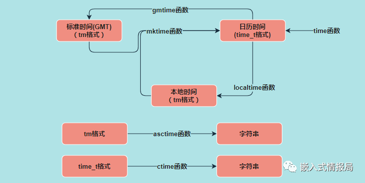 java 格林威治时间转时间戳 格林威治时间转化_Time