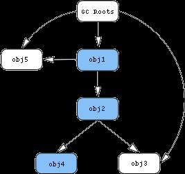 Memory Analyzer tool怎么用 memory analysis tools_Group