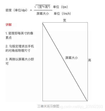 android 布局 dpi 有问题 安卓dpi设置,android 布局 dpi 有问题 安卓dpi设置_android,第1张