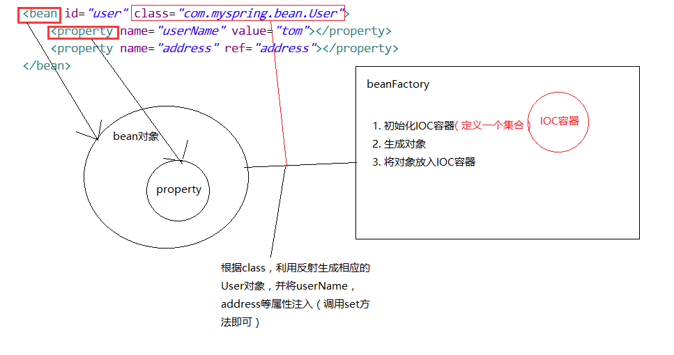 android spring 自定义箭头 spring 自定义容器_java_02