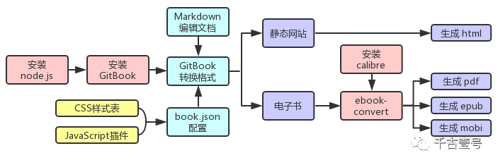 JAVAscript高级程序设计pdf下载地址 javascript高级程序设计epub_git_02