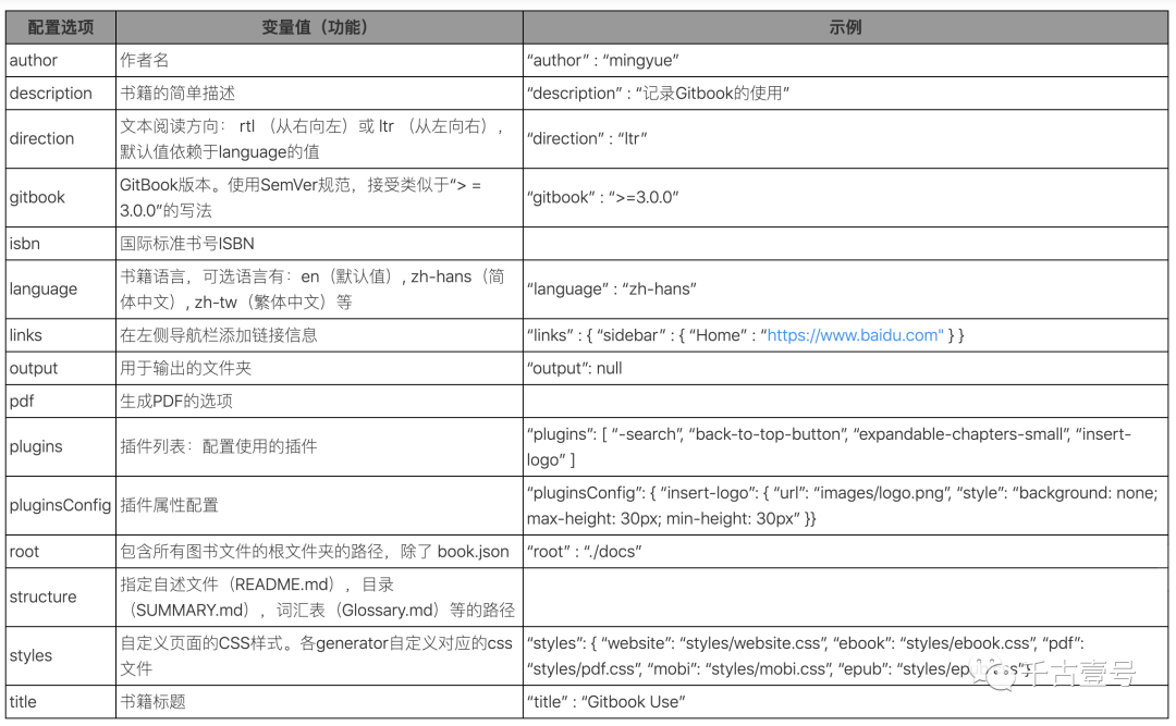 JAVAscript高级程序设计pdf下载地址 javascript高级程序设计epub_json_09