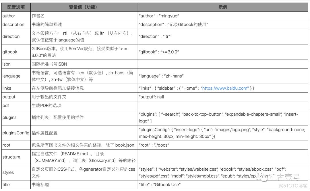 JAVAscript高级程序设计pdf下载地址 javascript高级程序设计epub_git_09