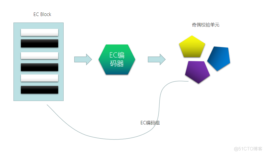 Hadoop hdfs 3副本与计算 hadoop三副本_Group_06