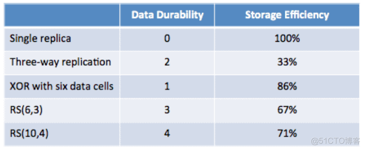 Hadoop hdfs 3副本与计算 hadoop三副本_Group_08