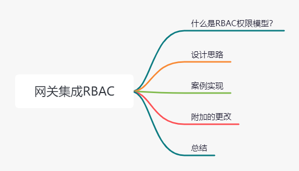 springcloud security oauth2 权限RBAC springcloud数据权限_spring cloud