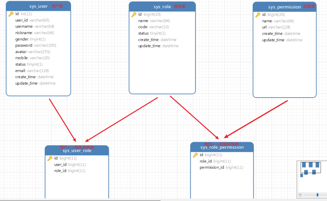 springcloud security oauth2 权限RBAC springcloud数据权限_spring cloud_02