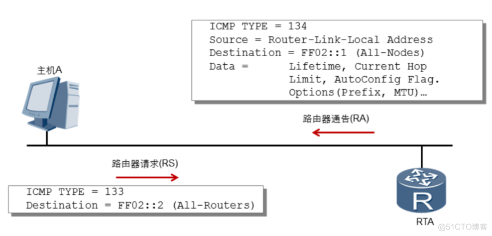 remoteaddr ipv6地址匹配 ipv6 地址配置_服务器