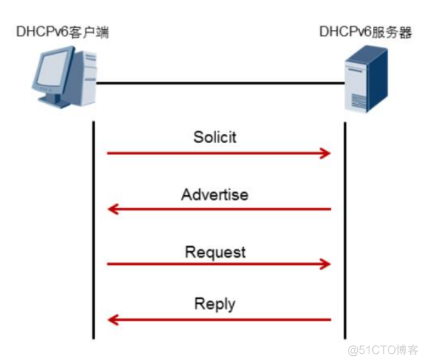 remoteaddr ipv6地址匹配 ipv6 地址配置_客户端_05