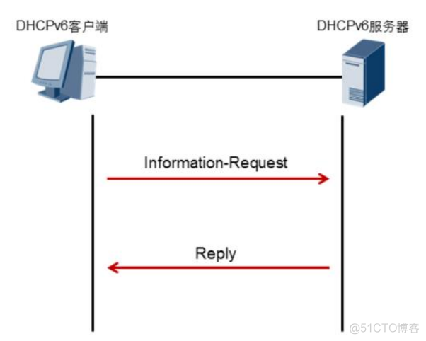 remoteaddr ipv6地址匹配 ipv6 地址配置_网络_06