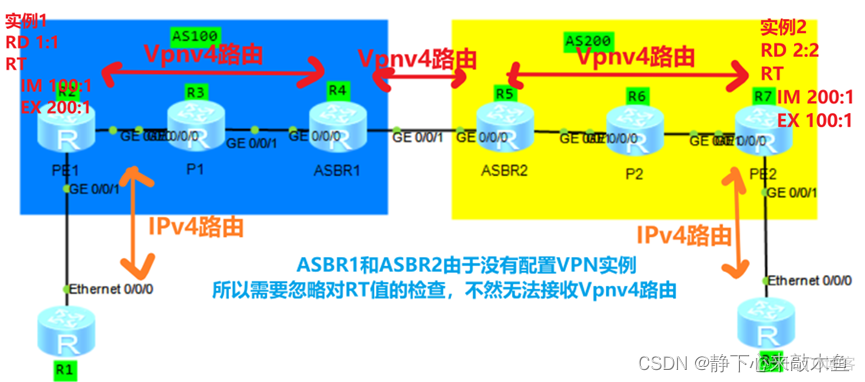 mpls option b中的absr是如何传递数据的 mpls option b原理_网络_04